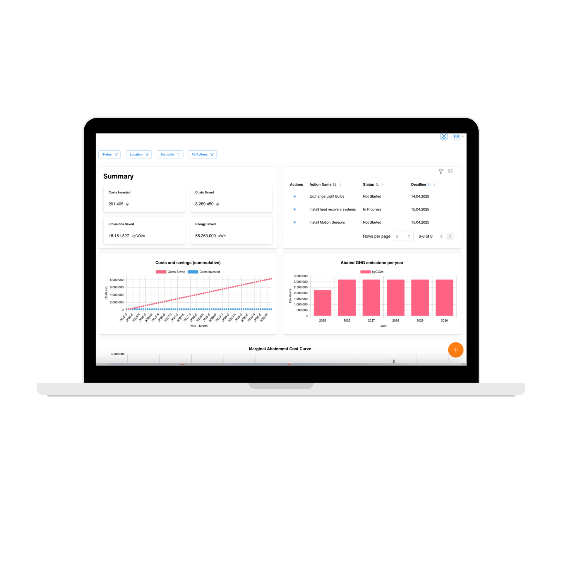 Dashboard showing costs and savings metrics